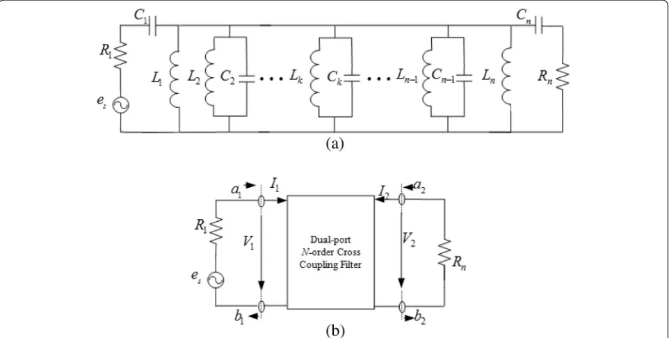 Fig. 2 Equivalent circuit (a) and equivalent network parameters (b) of the loop equation of lumped parameter of N-order coupling filter