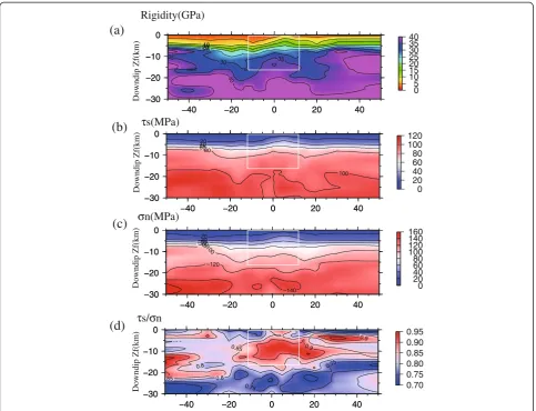 Figure 2 Calculated stress distributions and the rigidity on the fault. (a) Rigidity distribution on the mainshock fault with a contour intervalof 2 GPa