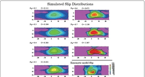 Figure 4 Slip distributions for selected pairs of c and μd values along the white line in Figure 3