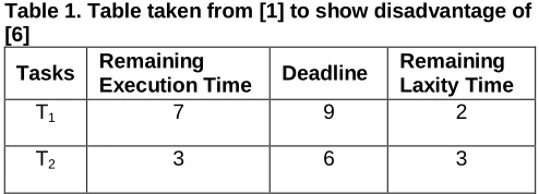 Table 1. Table taken from [1] to show disadvantage of  [6] 