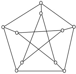 Figure 10 -Symmetric Latin square of order 3 