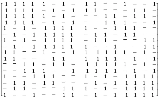 Figure 21 -The matrix obtained by substituting the block matrices 