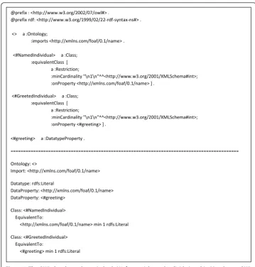 Figure 5 The OWL Ontology, shown in both N3 format (above the divider) and in Manchester OWLsyntax (below the divider), describing the “Hello” service’s input and output classes