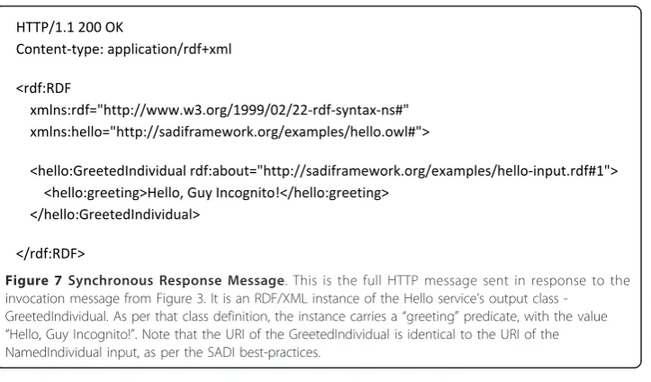 Figure 6 Invocation Message. This is the full HTTP message sent to invoke the “hello world” service