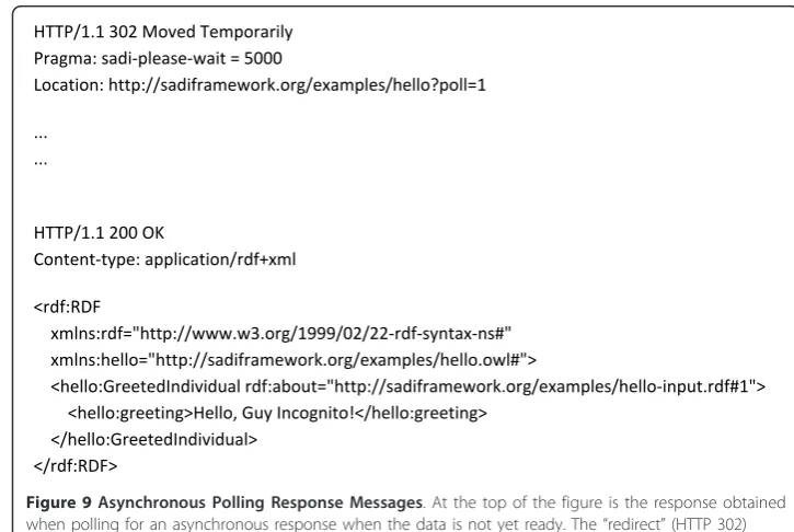 Figure 9 Asynchronous Polling Response Messageswhen polling for an asynchronous response when the data is not yet ready