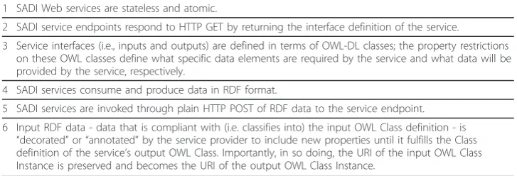 Table 1 Core Recommendations of SADI