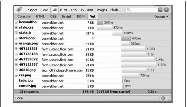 Figure 3-3. Firebug dissecting benwalther.net
