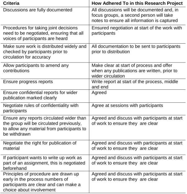Table 3.7:  Principles of Procedure in Action Research 