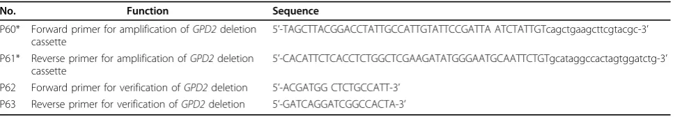 Table 2 Primers used for amplification the GPD2 disruption cassette and verification of its correct genomic integration
