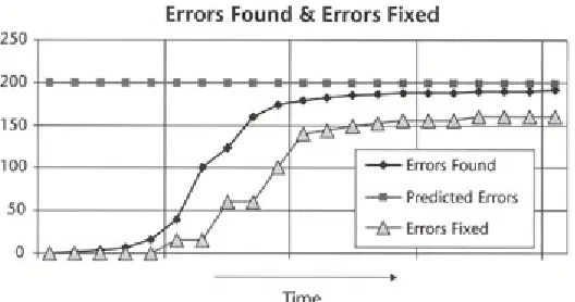 Figure 5.2: Bug distribution by severity.