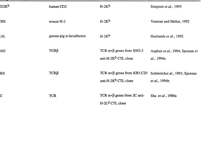 Table iii Transgenic Mice