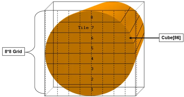Figure 2-1. Tile (1 to 8) and cube (8 x 8 cubes) structure as used in the Lv1.5 cube  definition 