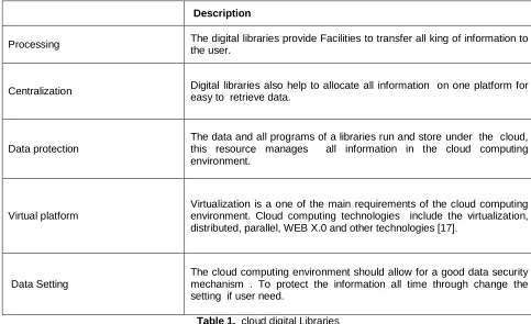 Table 1.  cloud digital Libraries 