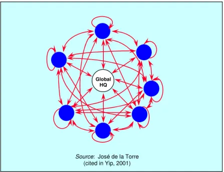 Figure 3.7:  Global Maximiser Company 