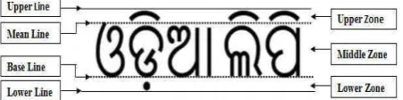 Figure-2: Basic handwritten characters of odia alphabet [23]. 