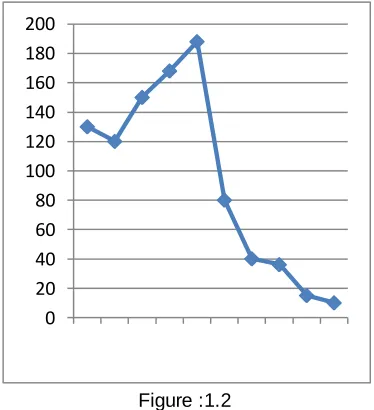 Figure:1.1  10080