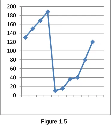 Figure:1.4   6040