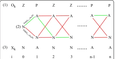 Table 1 Population state model parameters