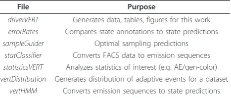Table 4 Description of PSM submodules