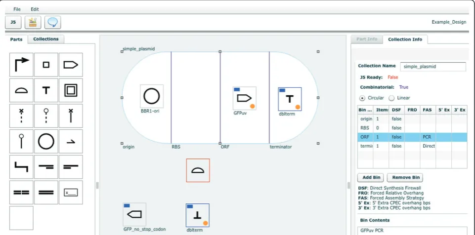 Figure 1 DeviceEditor design canvas. Screenshot of the browser-based DeviceEditor user interface [24]: (top left) buttons for activating the j5controls dialog box and setting DeviceEditor properties, (left panel) palette of standardized SBOLv part icons, (center) drag-and-drop designcanvas with part icons and a collection object (white oval with vertical lines demarking bins), and (right panel) information detail for theselected part or collection.