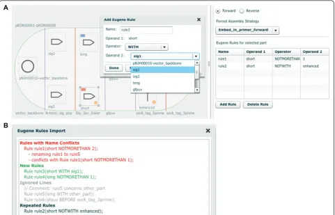 Figure 4 Adding Eugene design specification rules. (A) Graphical user interface for creating and modifying rules