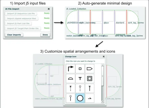 Figure 7 Auto-generation of a DeviceEditor design from CSV and zipped sequence files. Third-party software can transfer componentdesign and (combinatorial) arrangement information to DeviceEditor via spreadsheet (CSV) and zipped sequence files (i.e