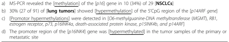 Table 1 Examples of PubMeth evidence sentence annotation