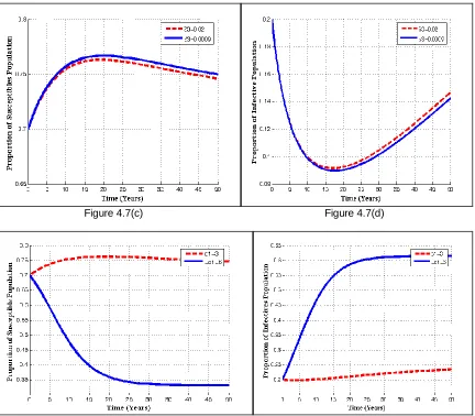 Figure 4.7(c)  