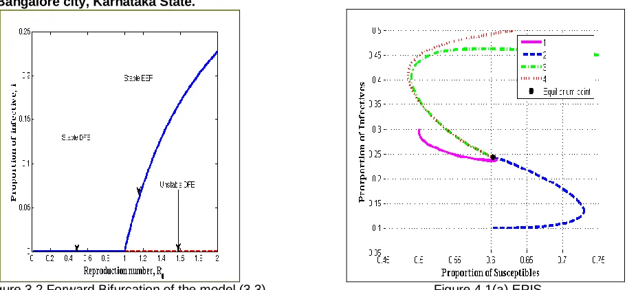 Figure 4.1(b)             