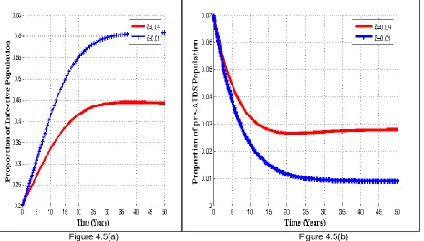 Figure 4.5(a) 