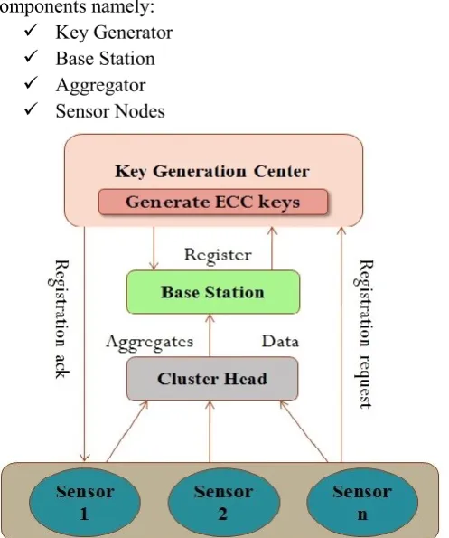 Figure 1. Architecture of the system 