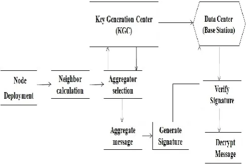 Figure 2. Block Diagram of the System 