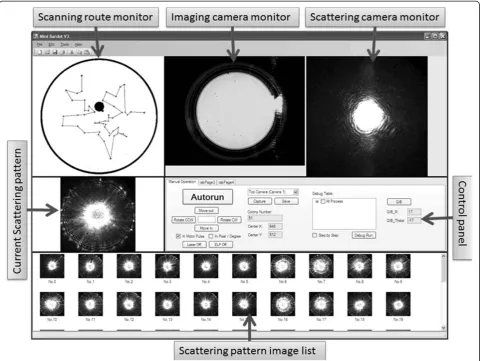 Figure 2 Graphic User Interface. The interface has two monitors for the imaging and scattering cameras, respectively; the control panelprovides system configuration options and tools for manual control of the system