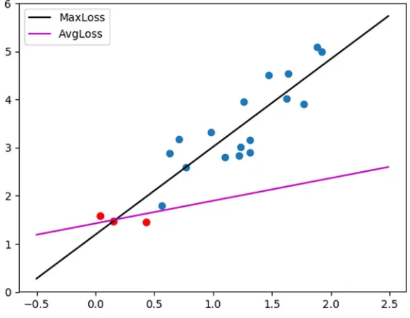 Fig. 2 Results of the two methods