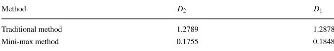 Table 1 Comparisons of the two methods