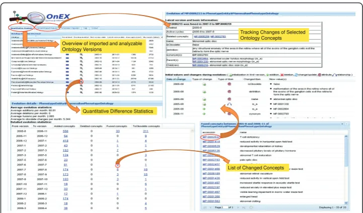 Figure 5 Evolution statistics in OnEX. The figure shows selected use cases of the web-based systemOntology Evolution Explorer (http://www.izbi.de/onex)
