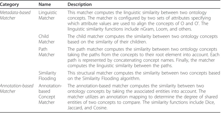 Figure 3 The match process in GOMMA. GOMMA utilizes the sketched process to create ontologymappings