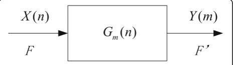 Fig. 1 Down-conversion decimation cascade block diagram