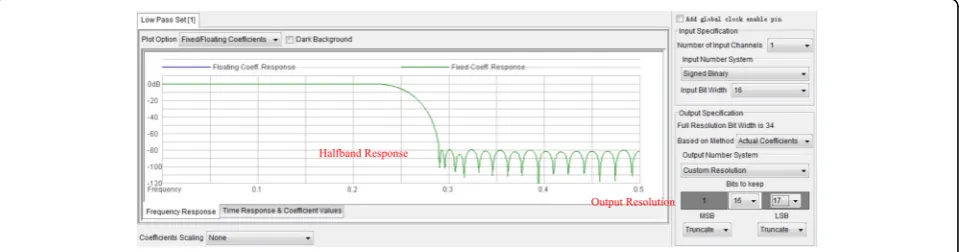 Fig. 13 Device specifications in Altera FPGA for half-band