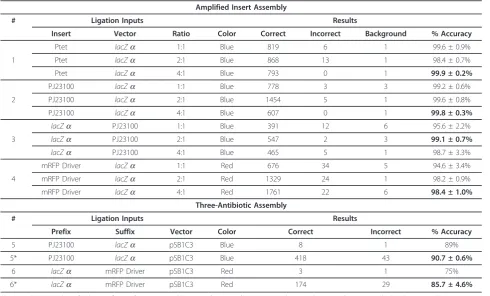 Table 1 Transformation Results