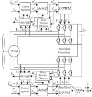 Table 1. MEMBRSHIP FUNCTI0N TABLE E(n) 