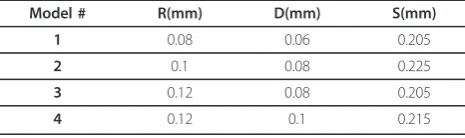 Table 4 Geometric parameters for four valves in thepractical experiment