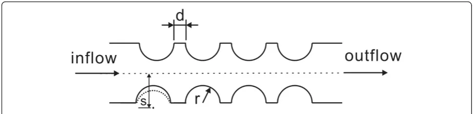 Figure 1 Illustration of the semi-circular microfluidic channel valve structure.