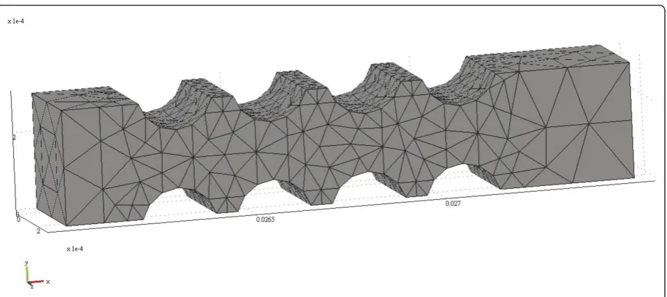 Figure 4 Illustration of the mesh in the semi-circular microfluidic channel valve.