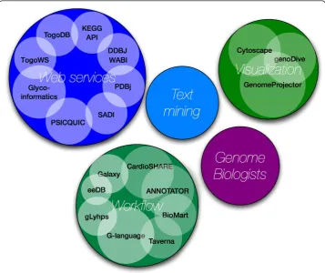 Figure 1 Attendees of the DBCLS BioHackathon 2009. The BioHackathon 2009 was attended byrepresentatives from projects in Web services, Text Mining, Visualization and Workflow development, inaddition to genome biologists who provided real-world use cases from their research.