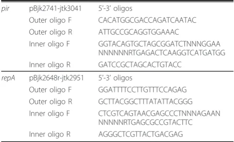 Figure 5 Schematic of templates constructed for genomicORF of the trans-acting replication factor (Trans) 4) a terminator 5) akanamycin resistance cassette (KnR) flanked by FRT sites and 6) a~500 bp HA matching the 3integration