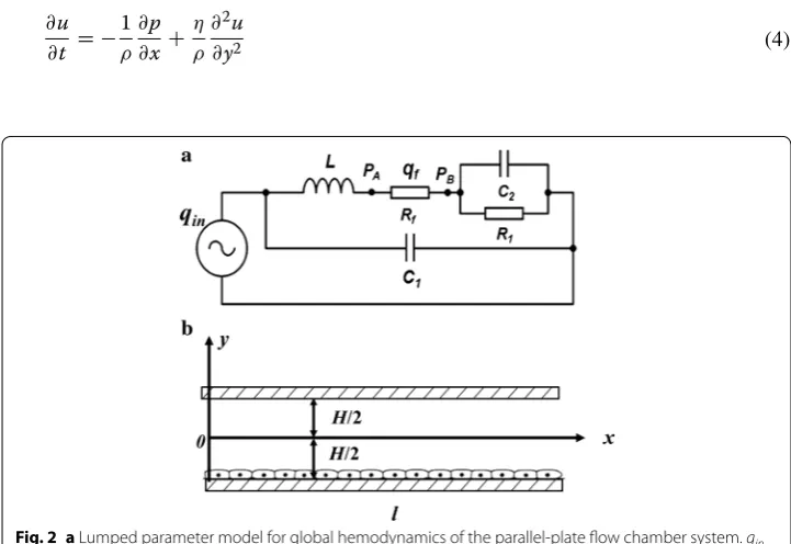 Fig. 2 the input flow rate of the total system; pressures at the two ends of the parallel‑plate flow chamber, respectively; Ca Lumped parameter model for global hemodynamics of the parallel‑plate flow chamber system