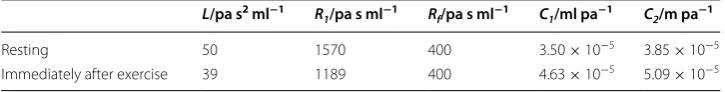 Table 1 Values of parameters for the parallel-plate flow chamber and the fluid