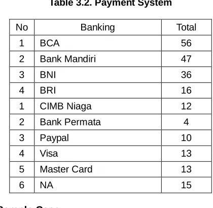 Table 3.2. Payment System  
