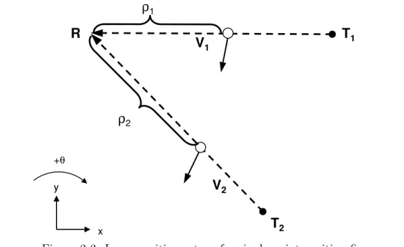 Figure 2-3: Laser position set-up for single point position ﬁx